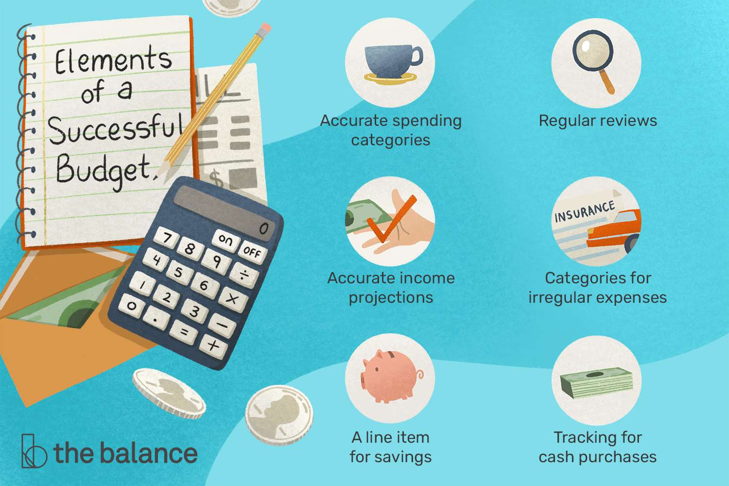 Budget and Volume Considerations