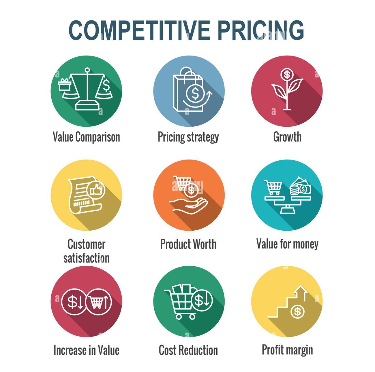 Competitive Pricing and Value